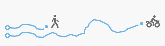 Path of a ranger on an ATV is longer than the path of a ranger on foot Path of a ranger on an ATV is longer than the path of a ranger on foot